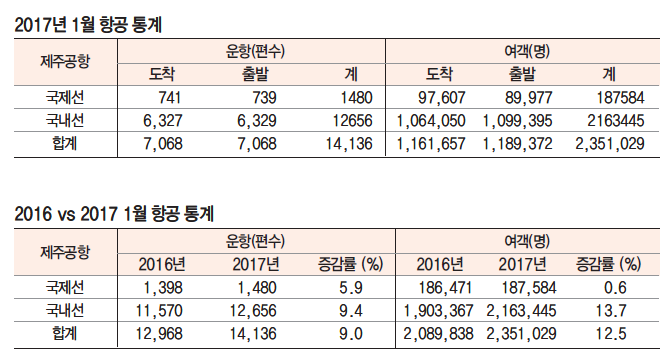 에디터 사진